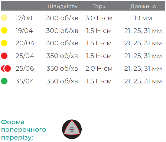 Ендо система е-Голд, 6 шт (Wieter)