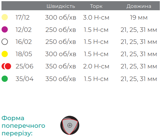 Ендо система е-Голд 2, 6 шт (Wieter)