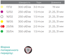 Ендо система е-Голд 2, 6 шт (Wieter)