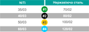 Плагер двосторонній NiTi0.40/SS0.80 ручний (Wieter)