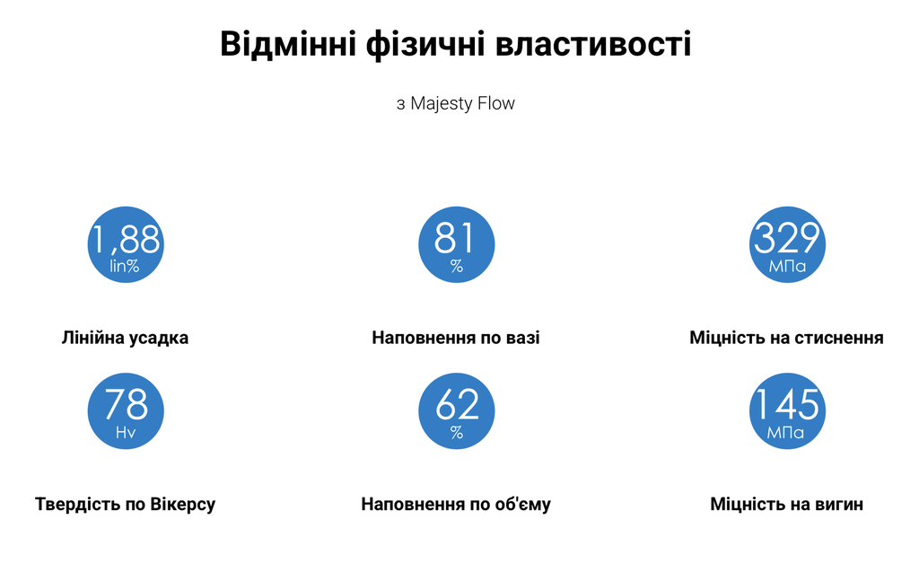 Клірфіл Маджесті Флоу, шприц 3.2г/1.5мл (Clearfil Majesty Flow)