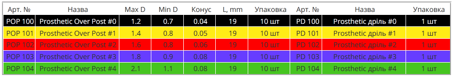 Дриль Простетік (Prosthetic, Overfibers)