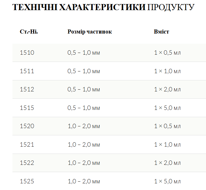 Гранули Серабон Ботіс (Cerabone Botiss)
