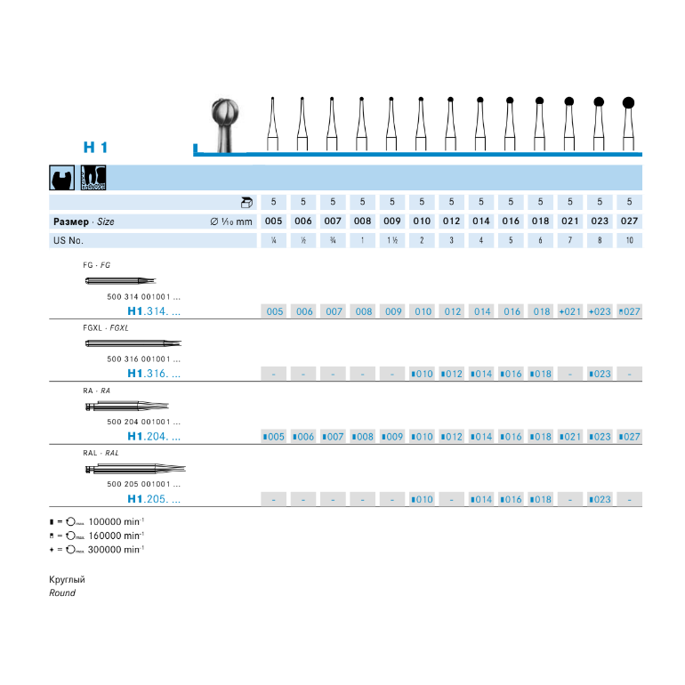 H1 ТВС шар Kometdental