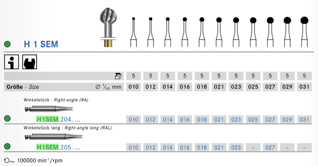 H1SEM Бор карбідний шаровидний Комет (Komet)