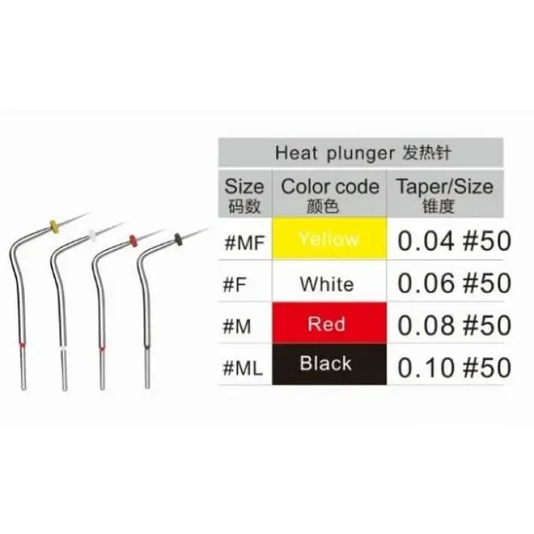 Насадка для термоплагера C-Fill